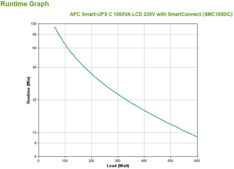 APC SMC1000IC zdroj nepřerušovaného napětí Line-interaktivní 1 kVA 600 W 8 AC zásuvky / AC zásuvek