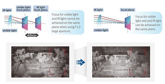 DAHUA IP Camera TIOC 3.0 IPC-HDBW3849R1-ZAS-PV-27135-S5