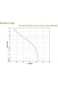 Obrázok pre APC BX950MI zdroj nepřerušovaného napětí Line-interaktivní 0,95 kVA 520 W 6 AC zásuvky / AC zásuvek