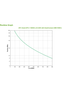 Obrázok pre APC SMC1500IC zdroj nepřerušovaného napětí Line-interaktivní 1,5 kVA 900 W 8 AC zásuvky / AC zásuvek