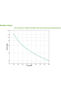 Obrázok pre APC SMC1500I-2UC zdroj nepřerušovaného napětí Line-interaktivní 1,5 kVA 900 W 4 AC zásuvky / AC zásuvek