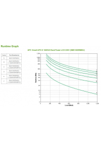 Obrázok pre APC Smart-UPS zdroj nepřerušovaného napětí Line-interaktivní 1,5 kVA 1200 W 8 AC zásuvky / AC zásuvek