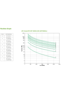 Obrázok pre APC SRT3000XLI zdroj nepřerušovaného napětí S dvojitou konverzí (online) 3 kVA 2700 W 10 AC zásuvky / AC zásuvek