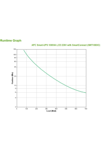 Obrázok pre APC SMT1000IC zdroj nepřerušovaného napětí Line-interaktivní 1 kVA 700 W 8 AC zásuvky / AC zásuvek