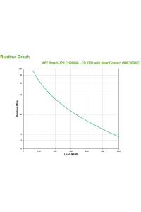 Obrázok pre APC SMC1000IC zdroj nepřerušovaného napětí Line-interaktivní 1 kVA 600 W 8 AC zásuvky / AC zásuvek