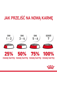 Obrázok pre Royal Canin Digestive Care suché krmivo pro kočky 10 kg Dospělý jedinec Na ryby, Drůbež, Rýže, Zeleninová