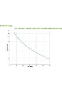 Obrázok pre APC SMC1000I-2UC zdroj nepřerušovaného napětí Line-interaktivní 1 kVA 600 W 4 AC zásuvky / AC zásuvek