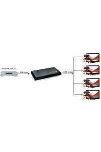 Obrázok pre Techly IDATA HDMI-4K4 videorozdělovač 4x HDMI