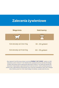 Obrázok pre Purina CAT CHOW suché krmivo pro kočky 1,5 kg Adult Turecko