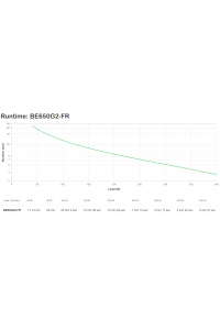 Obrázok pre APC BE650G2-FR zdroj nepřerušovaného napětí Pohotovostní režim (offline) 0,65 kVA 400 W