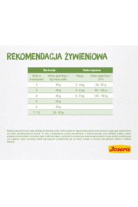 Josera 4032254755012 suché krmivo pro kočky 400 g Kotě Drůbež Obrázok pre Josera 4032254755012 suché krmivo pro kočky 400 g Kotě Drůbež