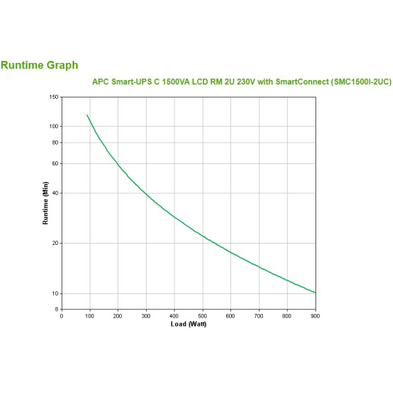 Obrázok pre APC SMC1500I-2UC zdroj nepřerušovaného napětí Line-interaktivní 1,5 kVA 900 W 4 AC zásuvky / AC zásuvek