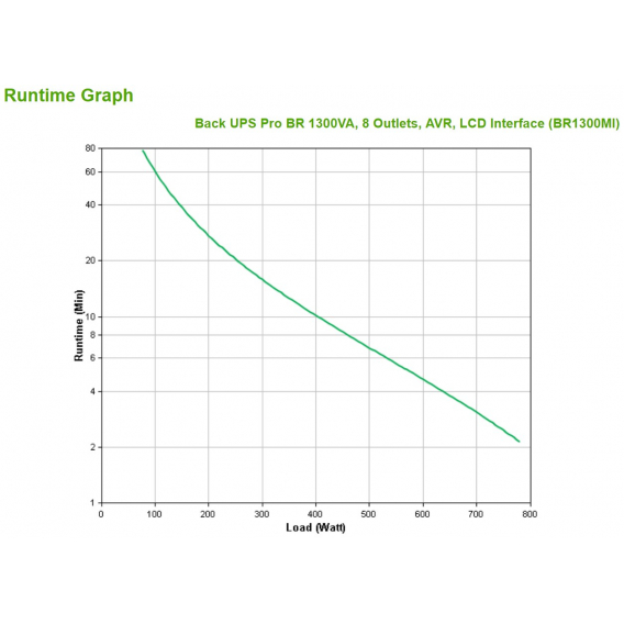Obrázok pre APC BR1300MI zdroj nepřerušovaného napětí Line-interaktivní 1,3 kVA 780 W 8 AC zásuvky / AC zásuvek
