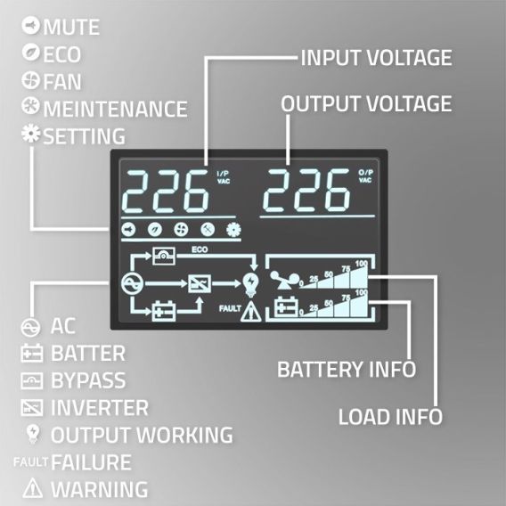 Obrázok pre Qoltec 52286 Nepřerušitelný zdroj napájení UPS pro RACK | 2kVA | 2000W | Účiník 1,0 | LCD | EPO | USB | On-line