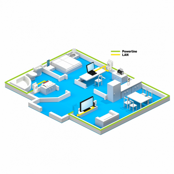 Obrázok pre FRITZ!Powerline 1220 Set 1200 Mbit/s Připojení na síť Ethernet Bílá 2 kusů