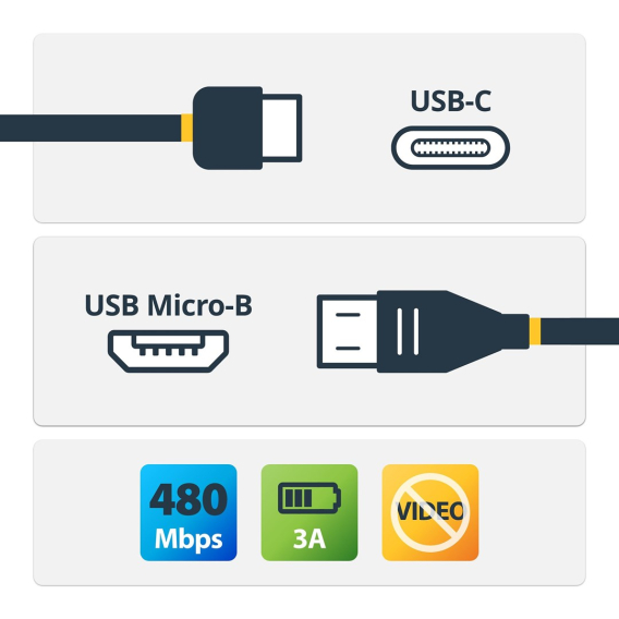 Obrázok pre StarTech.com USB2CUB2M USB kabel USB 2.0 2 m USB C Micro-USB B Černá