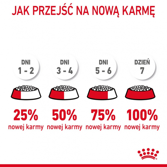 Obrázok pre Royal Canin Digestive Care suché krmivo pro kočky 10 kg Dospělý jedinec Na ryby, Drůbež, Rýže, Zeleninová