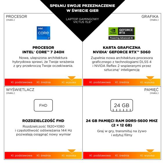 Obrázok pre HP Victus 15-fa2243nw i5-13420H 15.6"FHD IPS 144Hz 300nits AG 16GB DDR4 3200 SSD512 GeForce RTX 4050_6GB Cam720p 70Wh Win11 Silver Mica 2Y