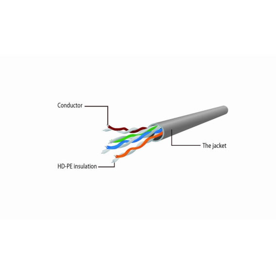 Obrázok pre Gembird PP6U-0.5M síťový kabel Bílá 0,5 m Cat6 U/UTP (UTP)