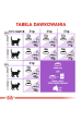 Obrázok pre ROYAL CANIN Sterilised - suché krmivo pro kočky -  2 kg