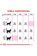 Obrázok pre ROYAL CANIN Savour Exigent Adult - suché krmivo pro kočky - 400g