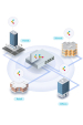 Obrázok pre D-Link AX1800 1800 Mbit/s Bílá Podpora napájení po Ethernetu (PoE)